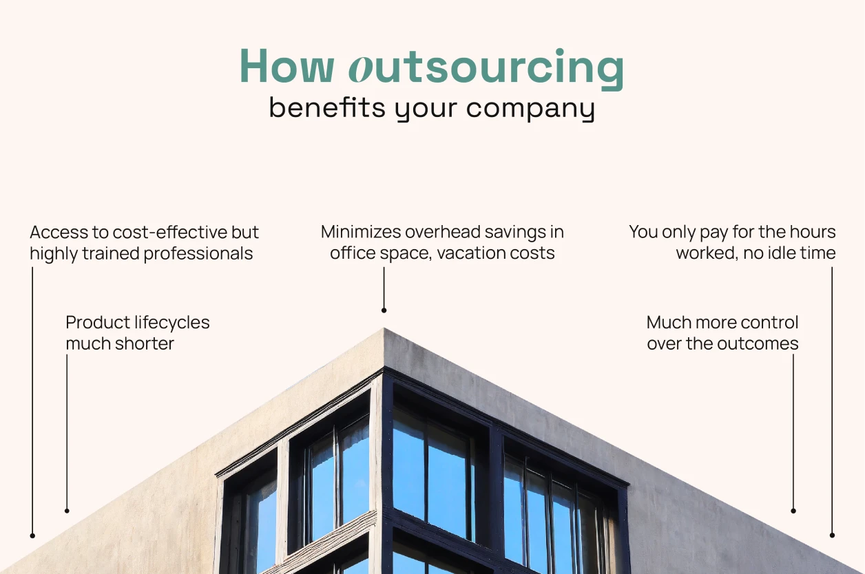 Outsourcing Architectural Drafting Services