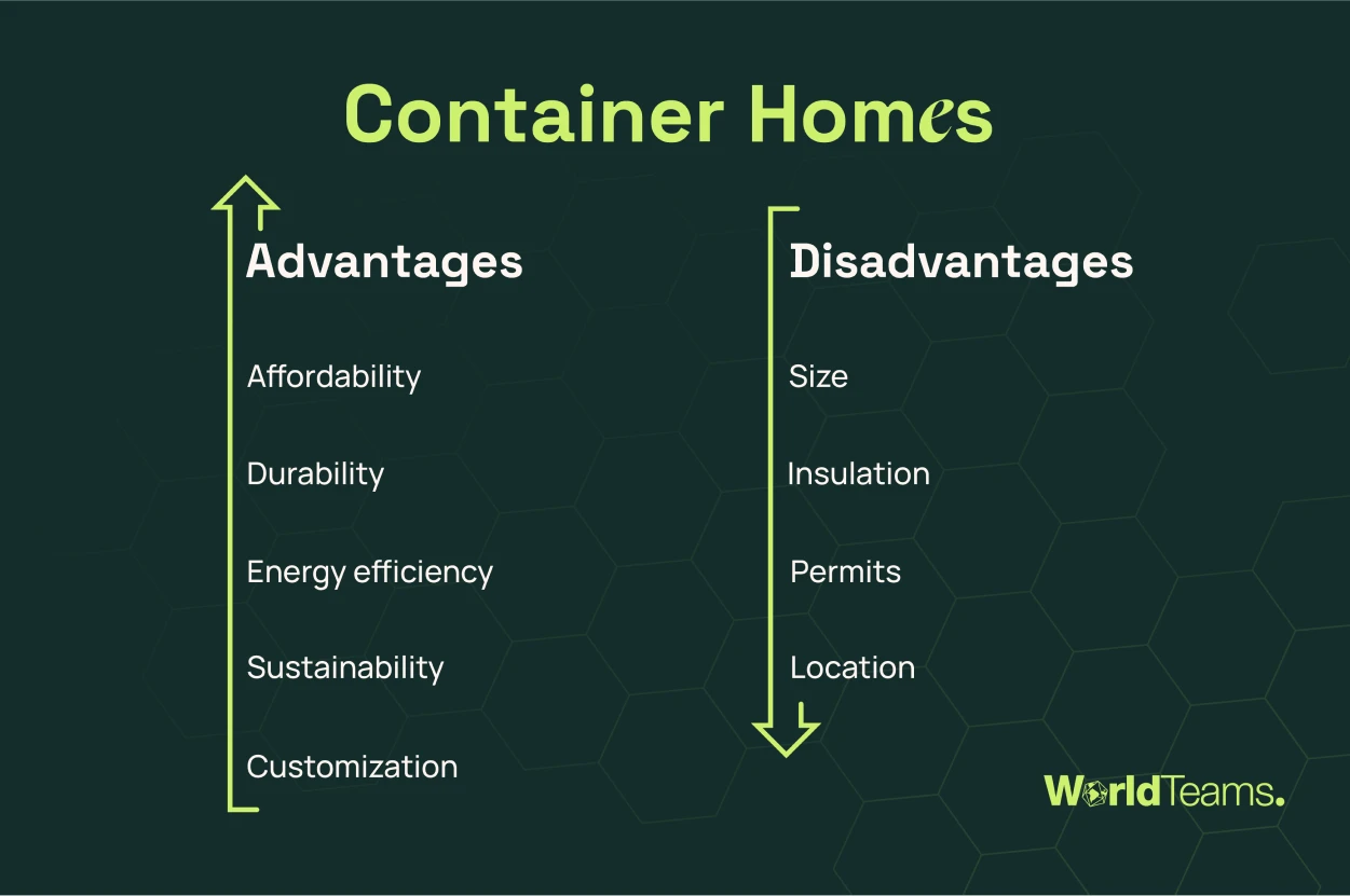 Container Homes