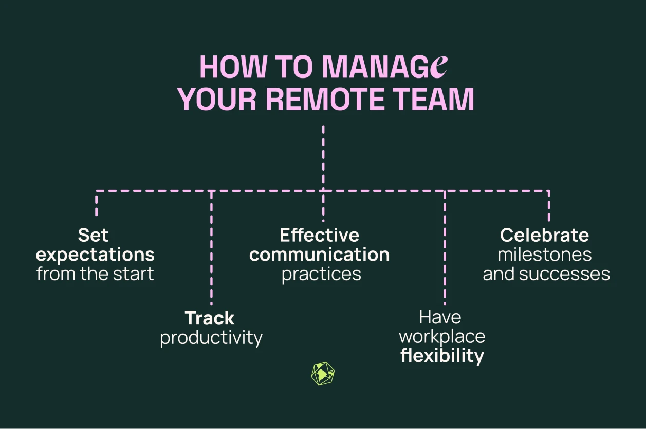 Hire And Manage Remote Staff