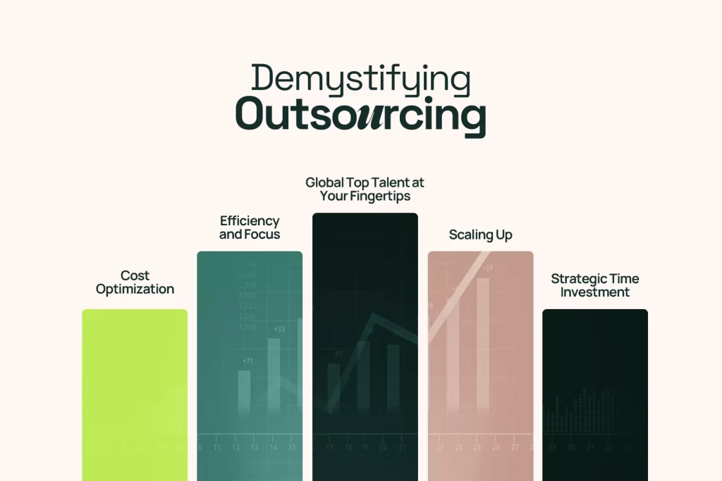 Outsourcing Work